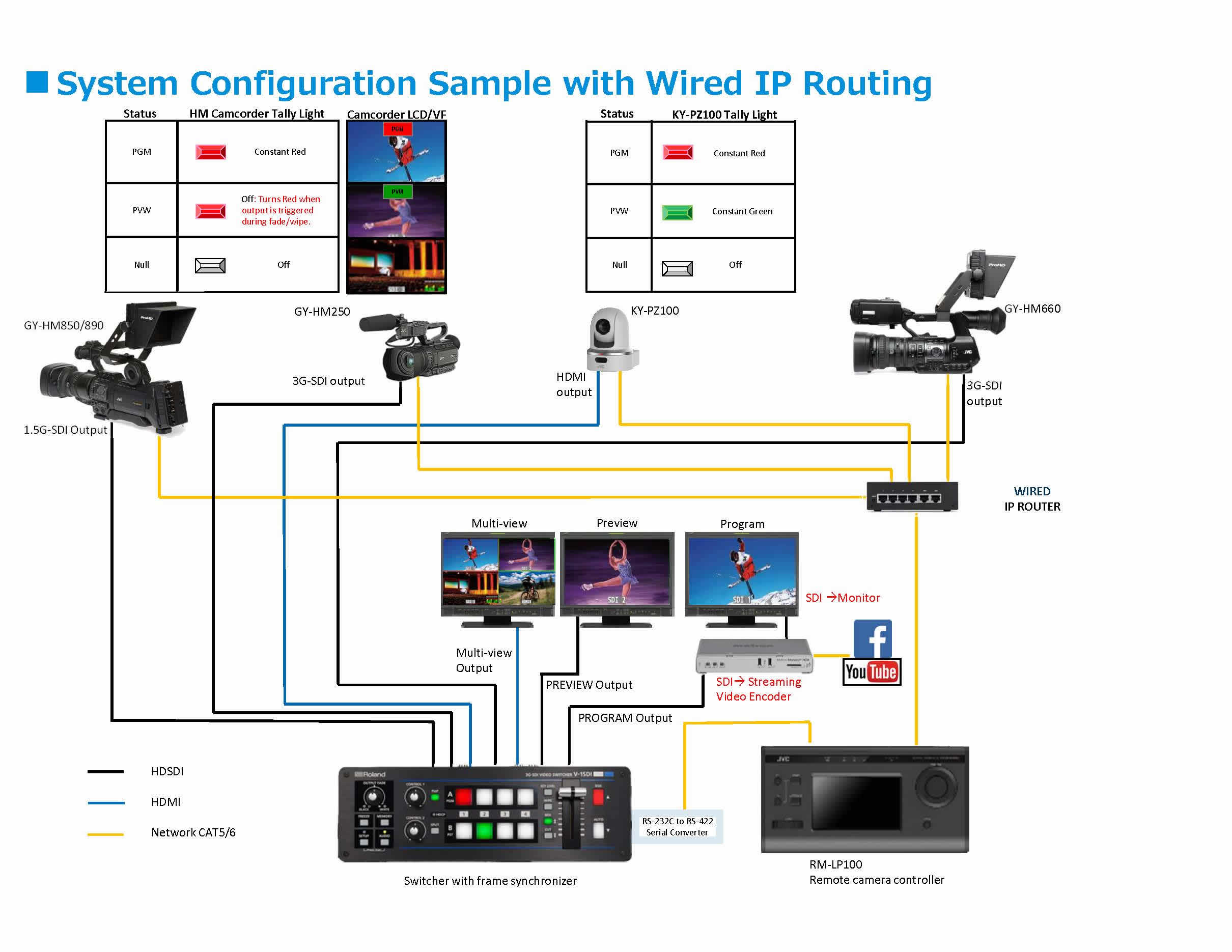 SLIM_System_Configuration_IP_Studio_JKUSA-1_Page_1