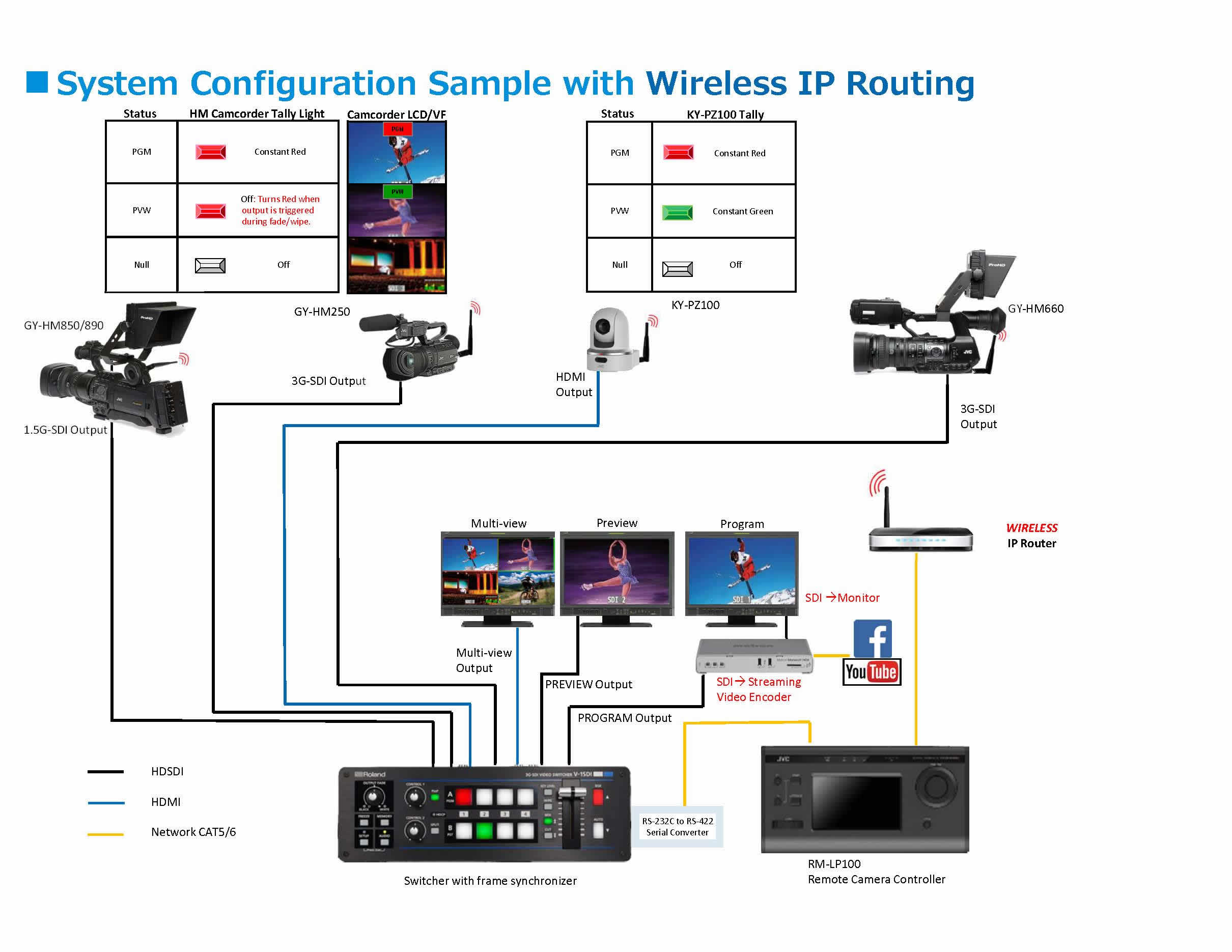 SLIM_System_Configuration_IP_Studio_JKUSA-1_Page_2